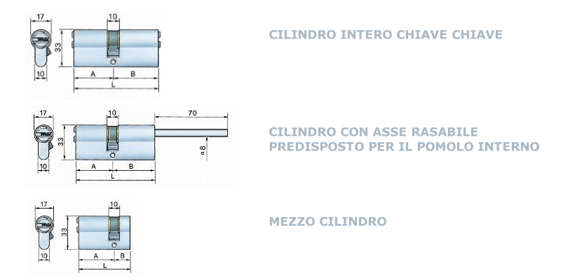 cilindro-europeo-tipologie-forme-modelli-misure