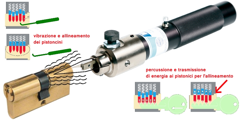 https://serraturaeuropea.com/wp-content/uploads/2014/06/grimaldello-cilindro-europeo-standard.jpg