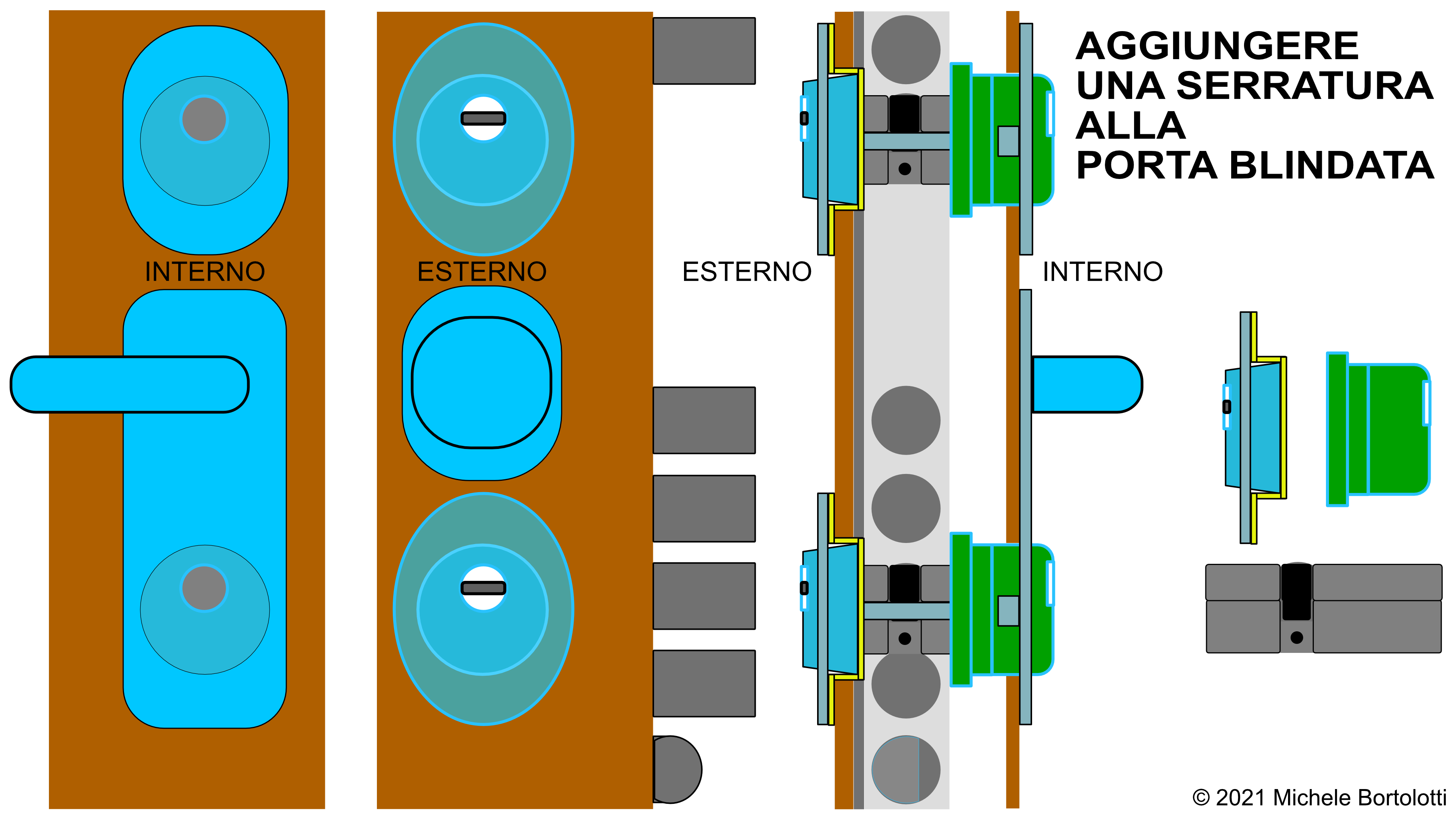 Doppia Serratura Porta Blindata Aggiungere Una Serratura Blindata